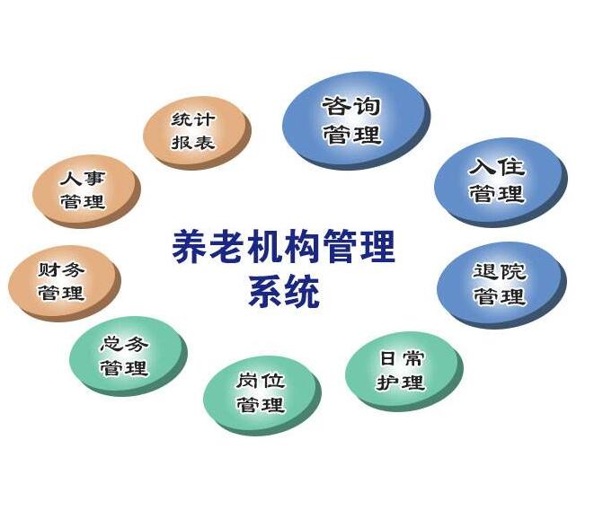 成都養老院
