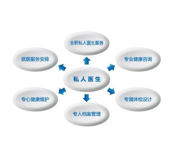 健康管理系統